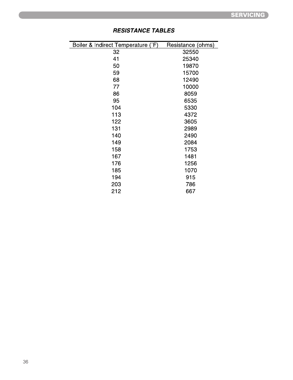 Munchkin 399M User Manual | Page 36 / 44