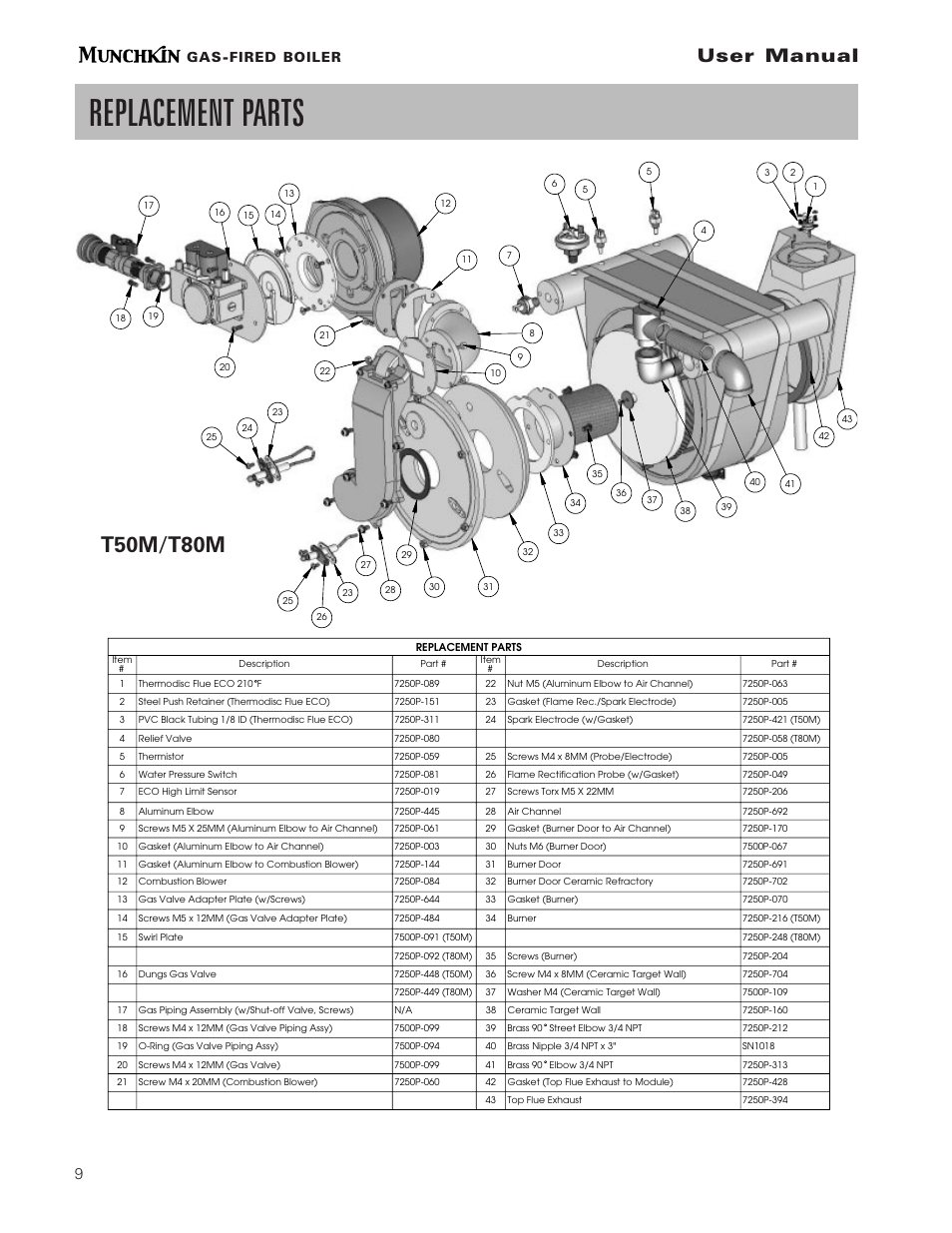 Replacement parts, User manual, T50m/t80m | Gas-fired boiler | Munchkin pmn User Manual | Page 10 / 16