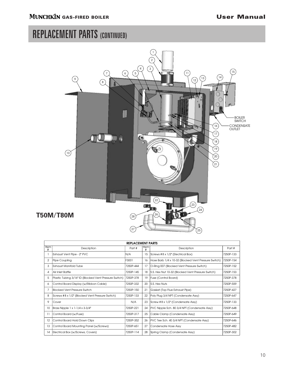 Replacement parts, Continued), User manual | T50m/t80m, Gas-fired boiler | Munchkin pmn User Manual | Page 11 / 16