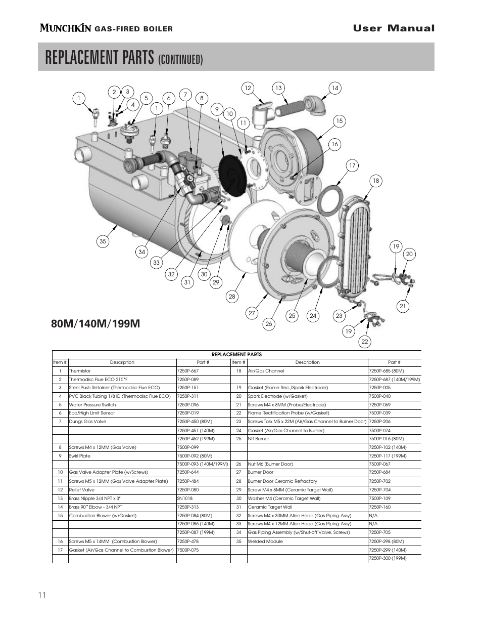 Replacement parts, Continued), User manual | Gas-fired boiler | Munchkin pmn User Manual | Page 12 / 16