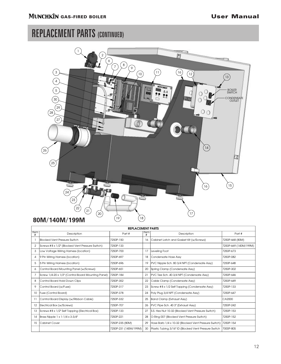 Replacement parts, Continued), User manual | Gas-fired boiler | Munchkin pmn User Manual | Page 13 / 16