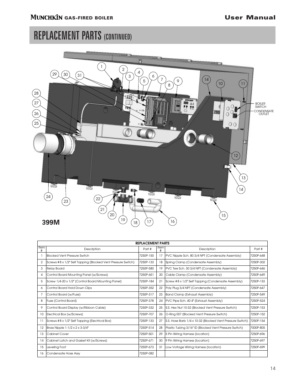 Replacement parts, Continued), 399m | User manual, Gas-fired boiler | Munchkin pmn User Manual | Page 15 / 16