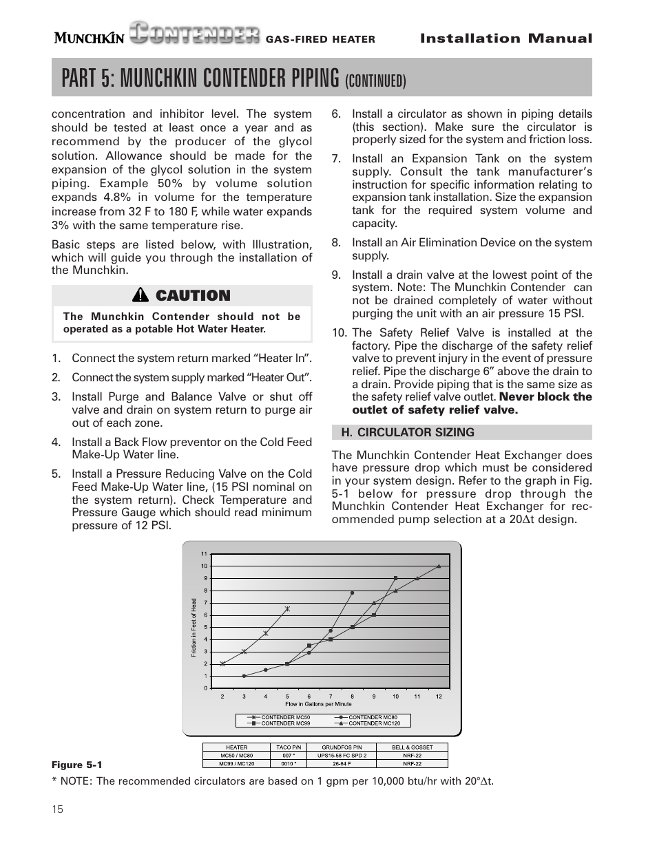 Part 5: munchkin contender piping, Continued), Caution | Munchkin Gas-Fired Hot Water Circulating Heater User Manual | Page 16 / 72
