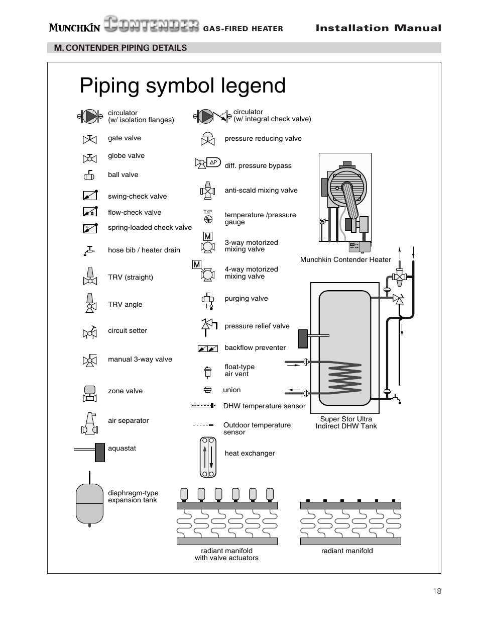 Piping symbol legend, Installation manual | Munchkin Gas-Fired Hot Water Circulating Heater User Manual | Page 19 / 72
