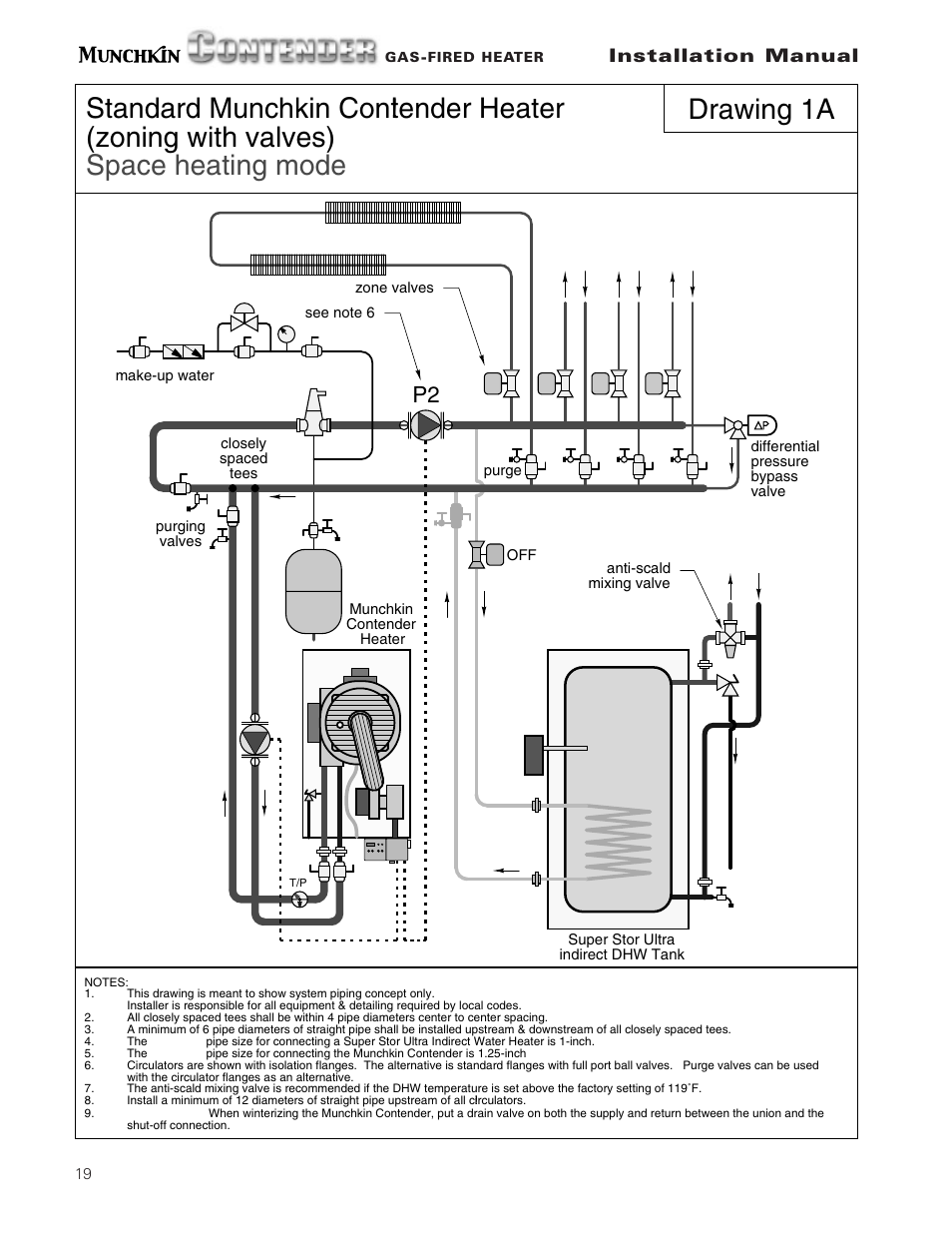 Drawing 1a, Installation manual | Munchkin Gas-Fired Hot Water Circulating Heater User Manual | Page 20 / 72