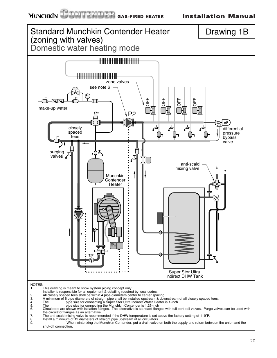 Drawing 1b, Installation manual | Munchkin Gas-Fired Hot Water Circulating Heater User Manual | Page 21 / 72