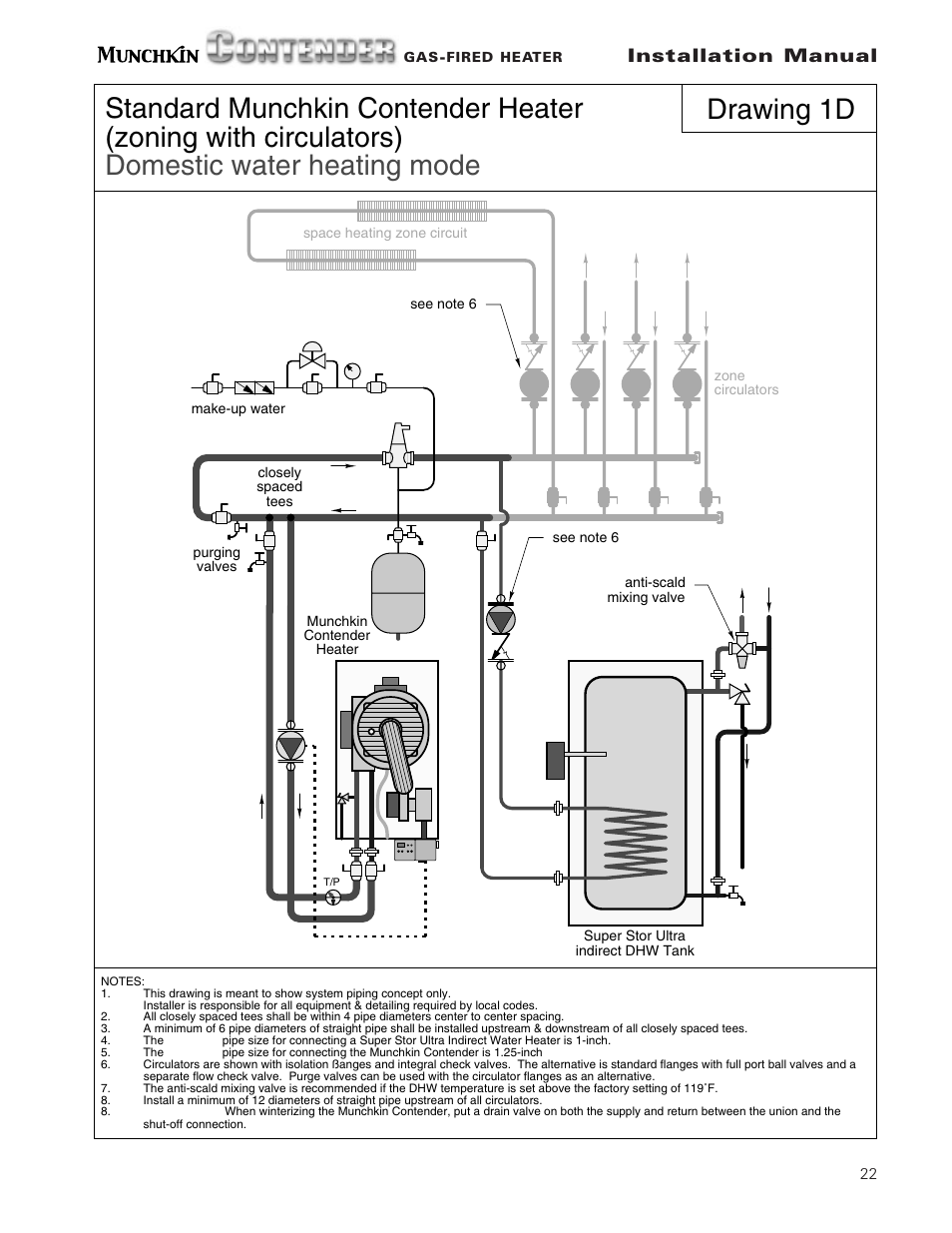 Installation manual | Munchkin Gas-Fired Hot Water Circulating Heater User Manual | Page 23 / 72