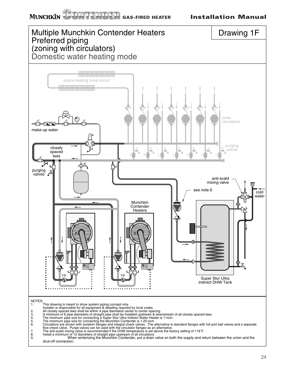 Installation manual | Munchkin Gas-Fired Hot Water Circulating Heater User Manual | Page 25 / 72