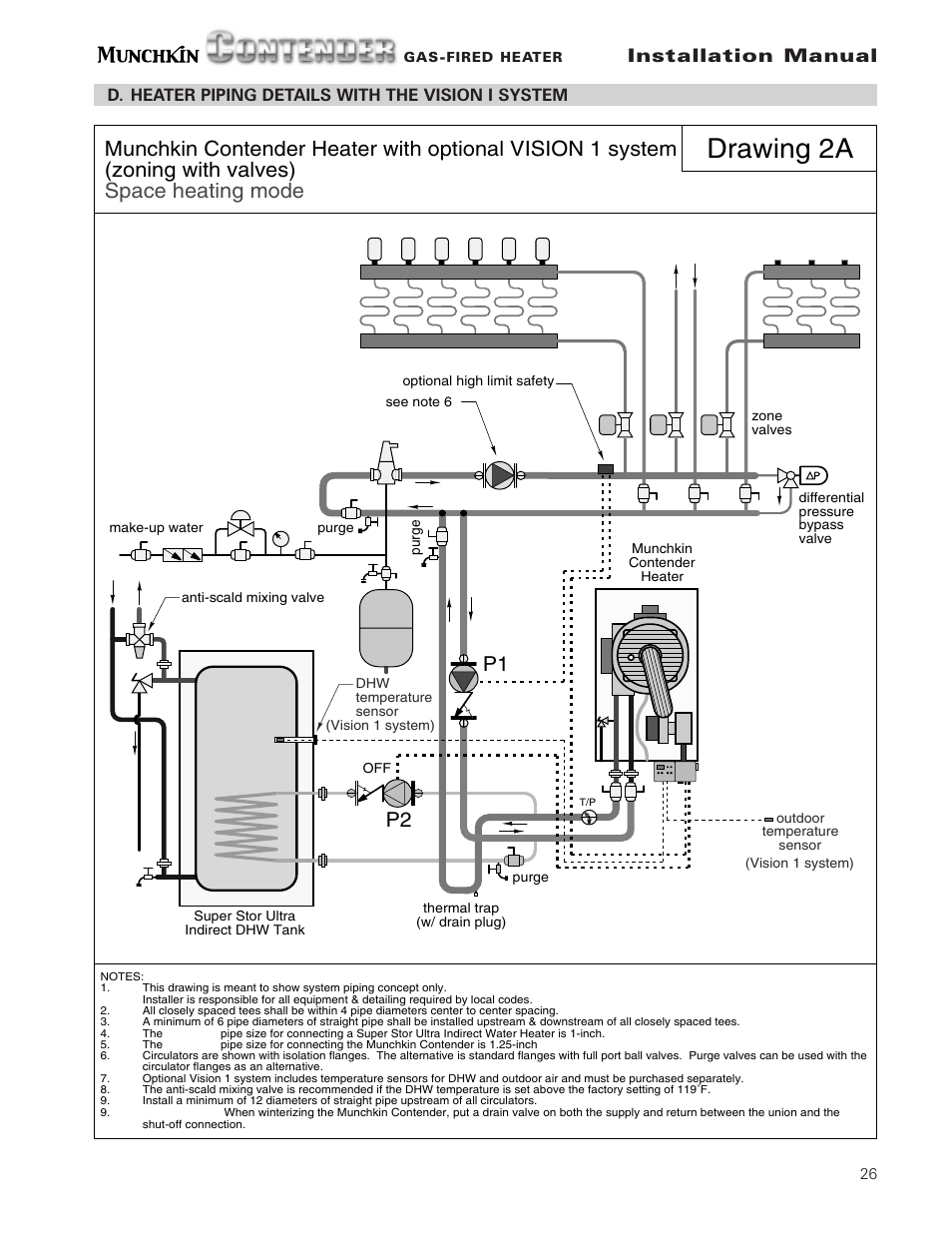 Drawing 2a, P1 p2, Installation manual | D. heater piping details with the vision i system | Munchkin Gas-Fired Hot Water Circulating Heater User Manual | Page 27 / 72