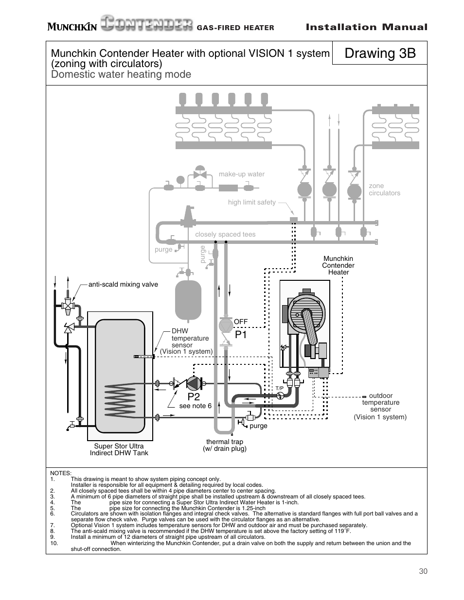 Drawing 3b, P1 p2, Installation manual | Munchkin Gas-Fired Hot Water Circulating Heater User Manual | Page 31 / 72