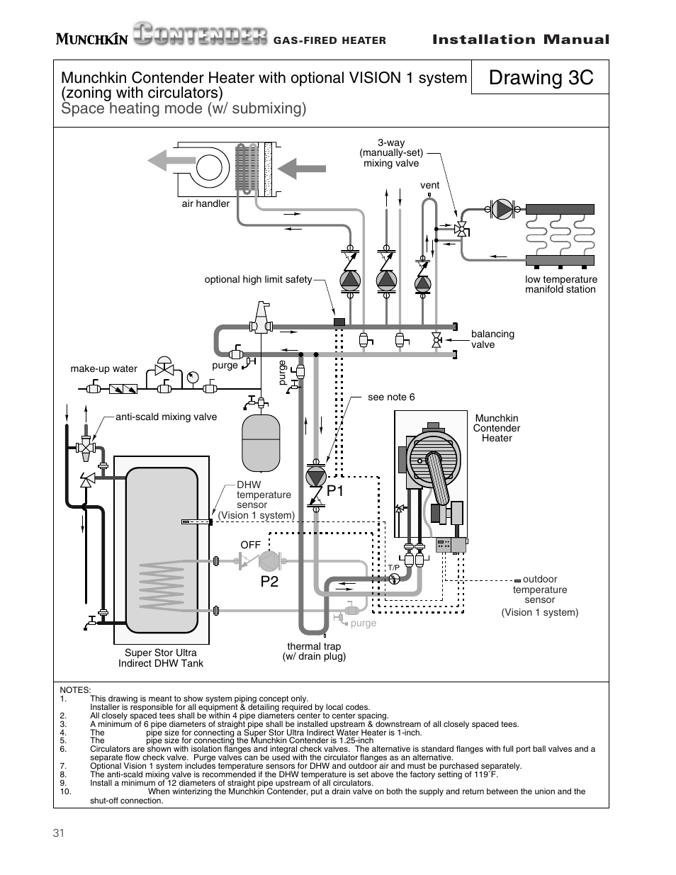 Drawing 3c, P1 p2, Installation manual | Munchkin Gas-Fired Hot Water Circulating Heater User Manual | Page 32 / 72