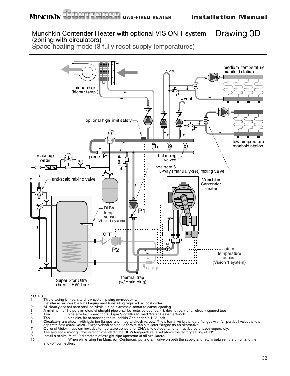 Drawing 3d, P1 p2, Installation manual | Munchkin Gas-Fired Hot Water Circulating Heater User Manual | Page 33 / 72