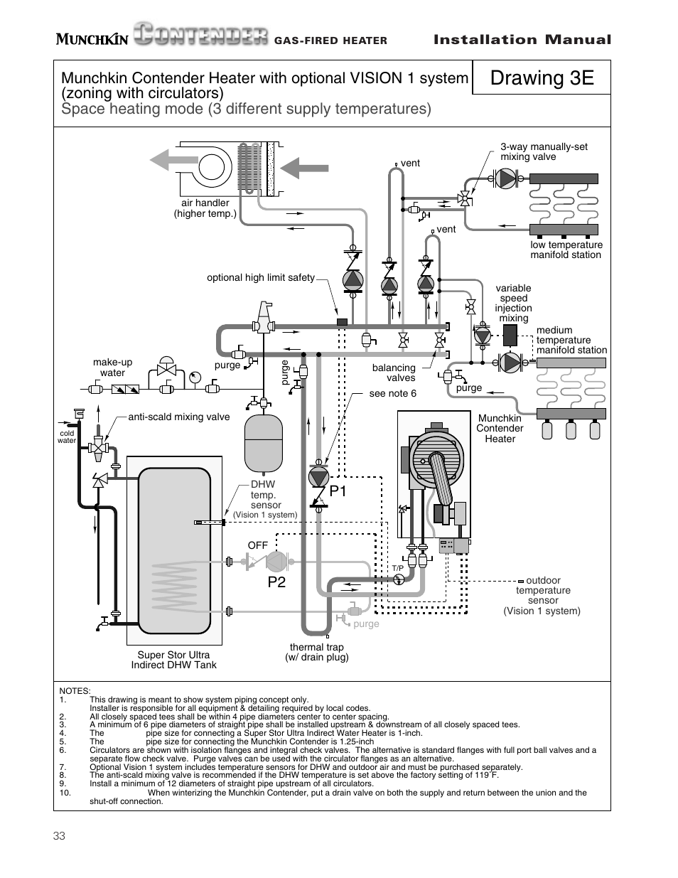Drawing 3e, P1 p2, Installation manual | Munchkin Gas-Fired Hot Water Circulating Heater User Manual | Page 34 / 72
