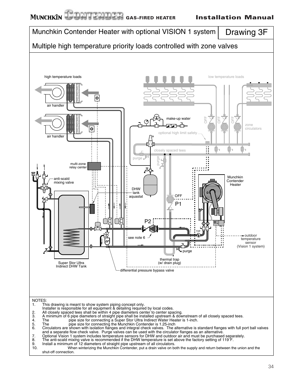 Drawing 3f, Installation manual, P1 p2 | Munchkin Gas-Fired Hot Water Circulating Heater User Manual | Page 35 / 72