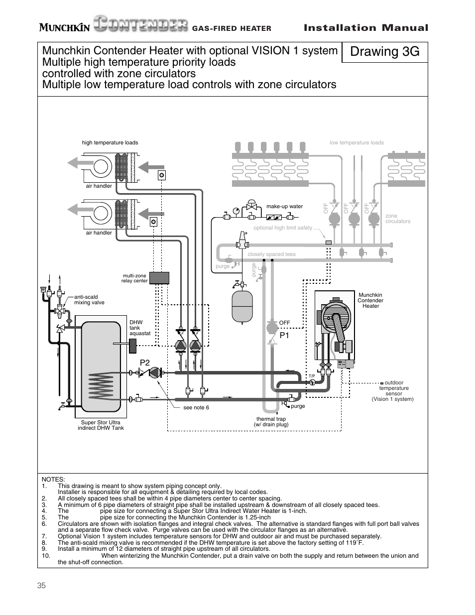 Drawing 3g, Installation manual, P1 p2 | Munchkin Gas-Fired Hot Water Circulating Heater User Manual | Page 36 / 72
