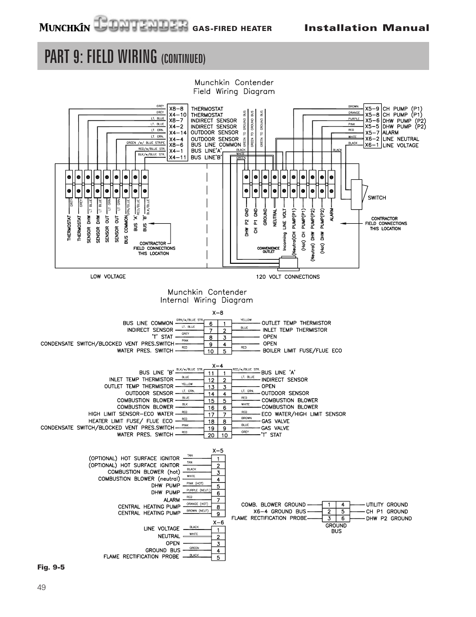 Part 9: field wiring, Continued) | Munchkin Gas-Fired Hot Water Circulating Heater User Manual | Page 50 / 72
