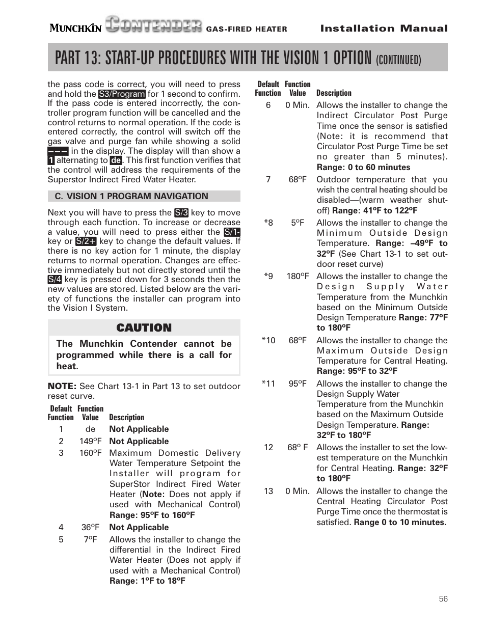 Continued), Caution | Munchkin Gas-Fired Hot Water Circulating Heater User Manual | Page 57 / 72