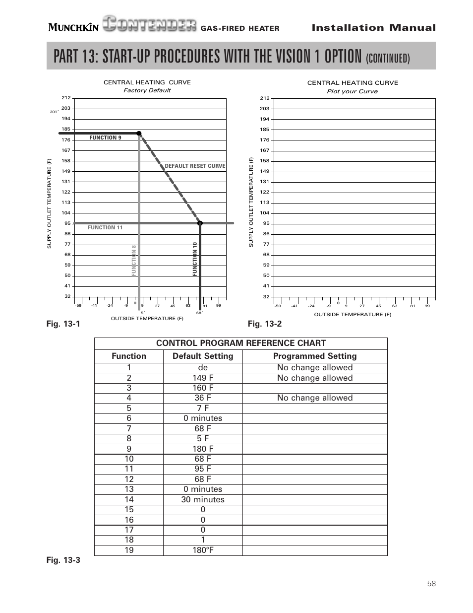 Continued), Installation manual, Fig. 13-3 | Munchkin Gas-Fired Hot Water Circulating Heater User Manual | Page 59 / 72