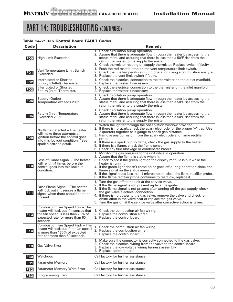 Part 14: troubleshooting, Continued) | Munchkin Gas-Fired Hot Water Circulating Heater User Manual | Page 61 / 72