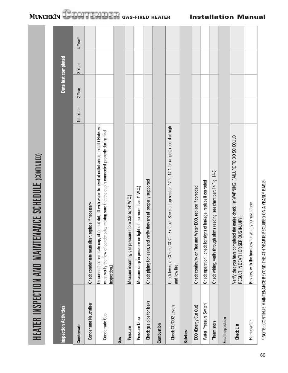 Hea ter inspection and maintenance schedule, Continued) | Munchkin Gas-Fired Hot Water Circulating Heater User Manual | Page 69 / 72