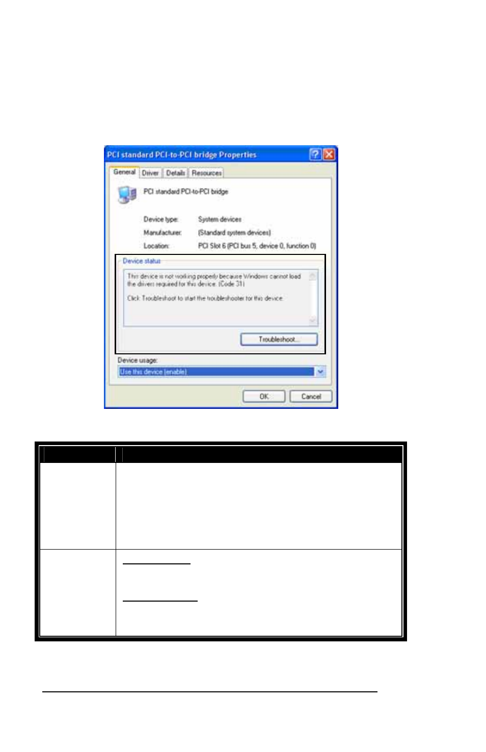 Windows error codes | Mobility Electronics PCI Expansion System P13RR-TEL User Manual | Page 42 / 60