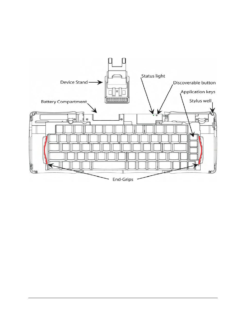 Keyboard description | Mobility Electronics iGo User Manual | Page 4 / 38