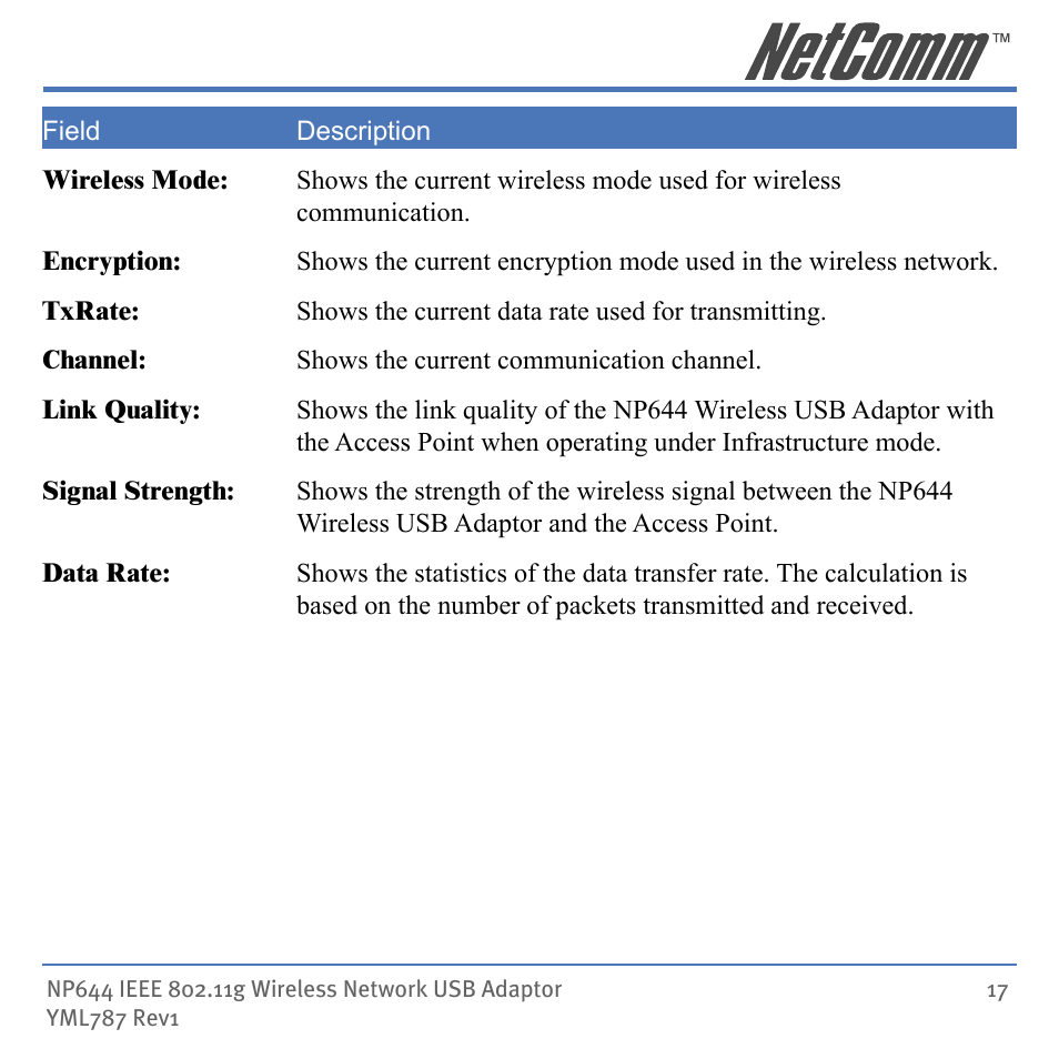 Mobility Electronics NP644 User Manual | Page 17 / 40