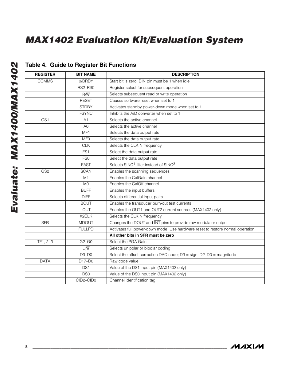Table 4. guide to register bit functions | Maxim Integrated MAX1402 User Manual | Page 8 / 12