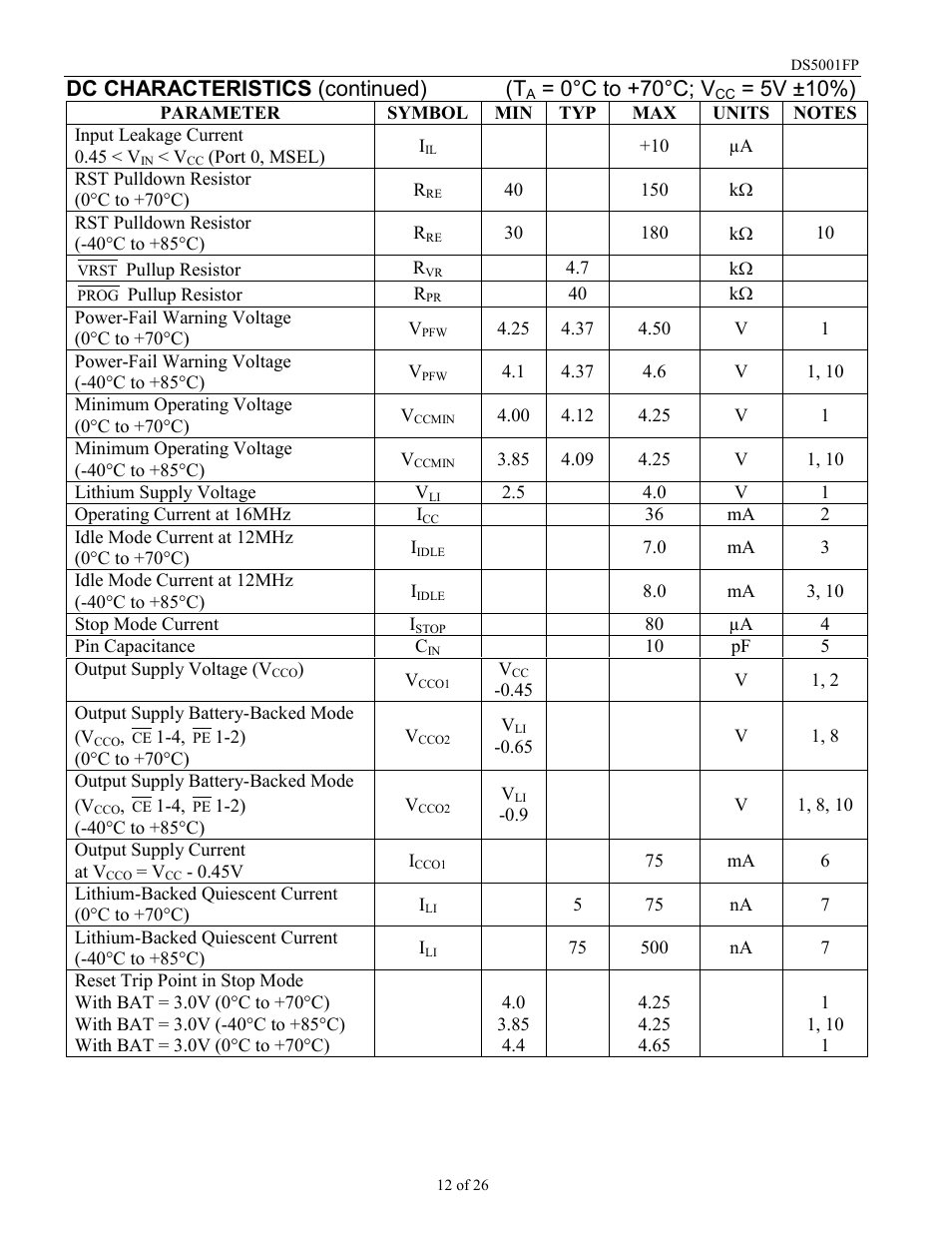 Dc characteristics (continued) (t, 0°c to +70°c; v, 5v ±10%) | Maxim Integrated DS5001FP User Manual | Page 12 / 26