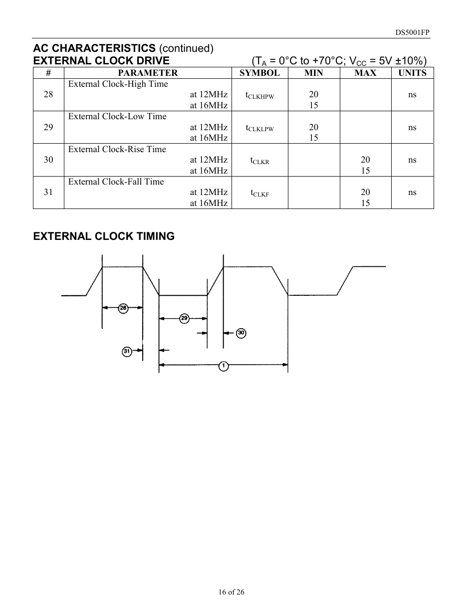 0°c to +70°c; v, 5v ±10%), External clock timing | Maxim Integrated DS5001FP User Manual | Page 16 / 26