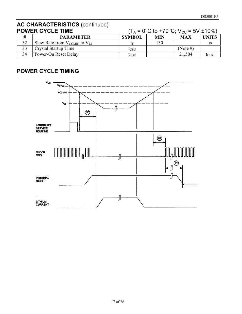 Ac characteristics (continued) power cycle time (t, 0°c to +70°c; v, 5v ±10%) | Power cycle timing | Maxim Integrated DS5001FP User Manual | Page 17 / 26