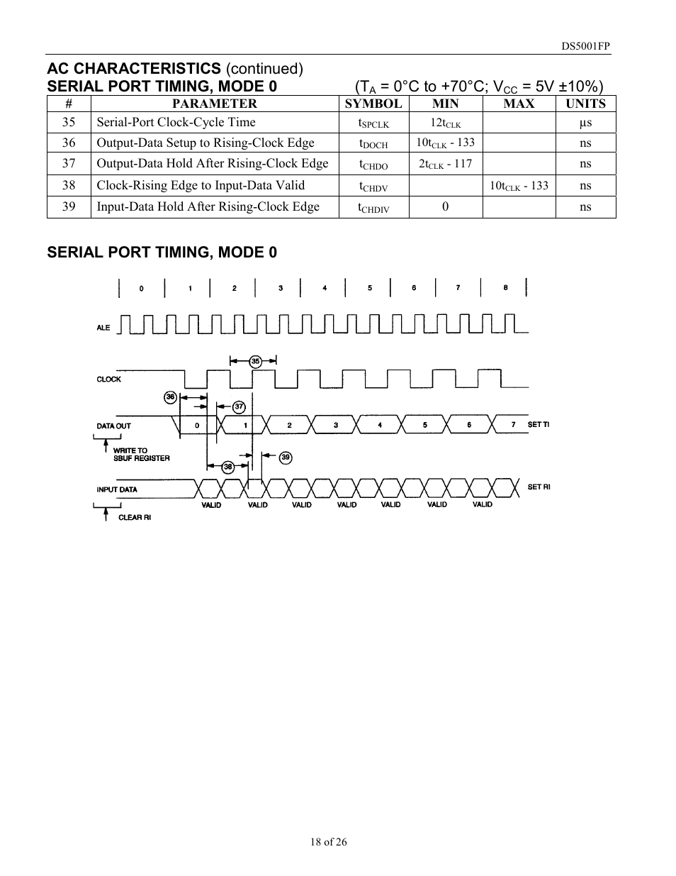 0°c to +70°c; v, 5v ±10%), Serial port timing, mode 0 | Maxim Integrated DS5001FP User Manual | Page 18 / 26