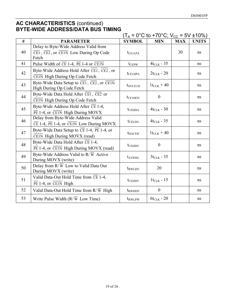 0°c to +70°c; v, 5v ±10%) | Maxim Integrated DS5001FP User Manual | Page 19 / 26