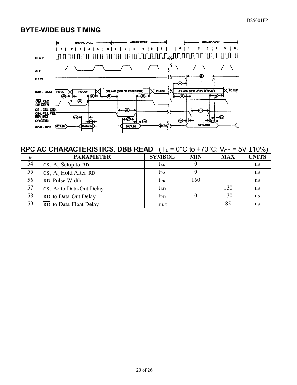 0°c to +70°c; v, 5v ±10%) | Maxim Integrated DS5001FP User Manual | Page 20 / 26