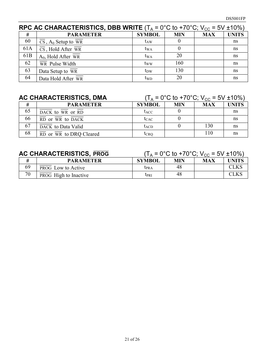Rpc ac characteristics, dbb write (t, 0°c to +70°c; v, 5v ±10%) | Ac characteristics, dma (t, Ac characteristics | Maxim Integrated DS5001FP User Manual | Page 21 / 26