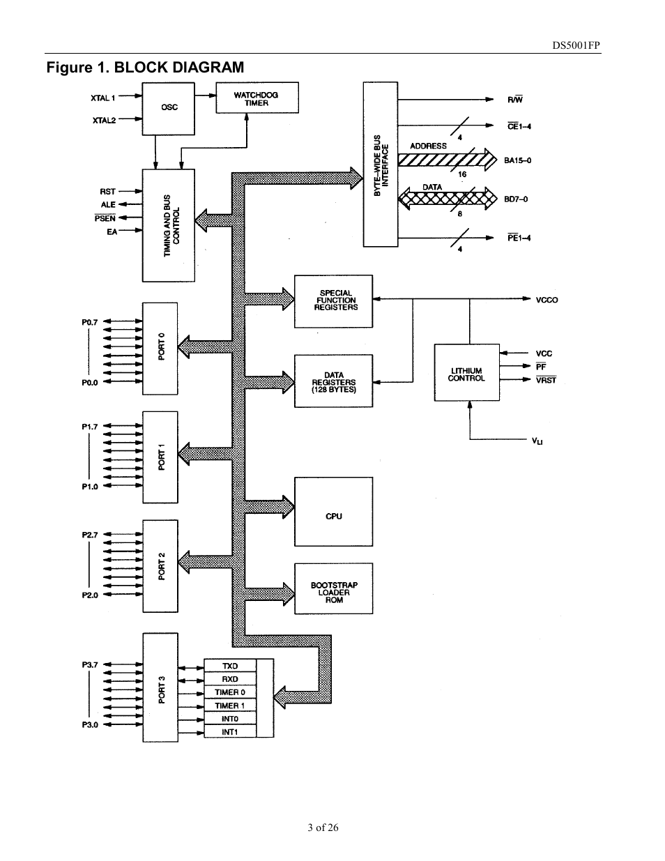 Figure 1. block diagram | Maxim Integrated DS5001FP User Manual | Page 3 / 26