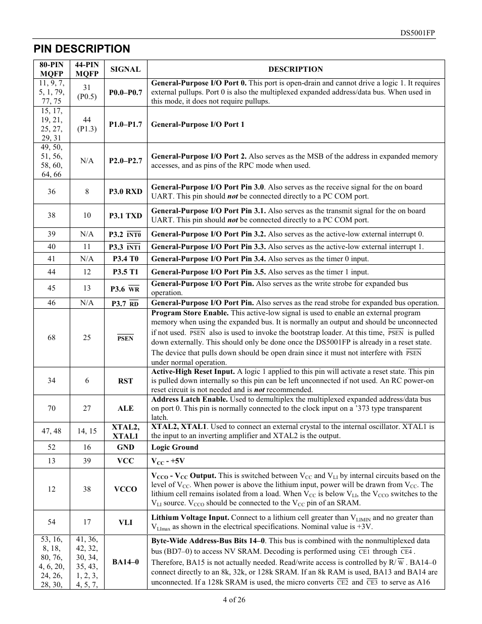 Pin description | Maxim Integrated DS5001FP User Manual | Page 4 / 26