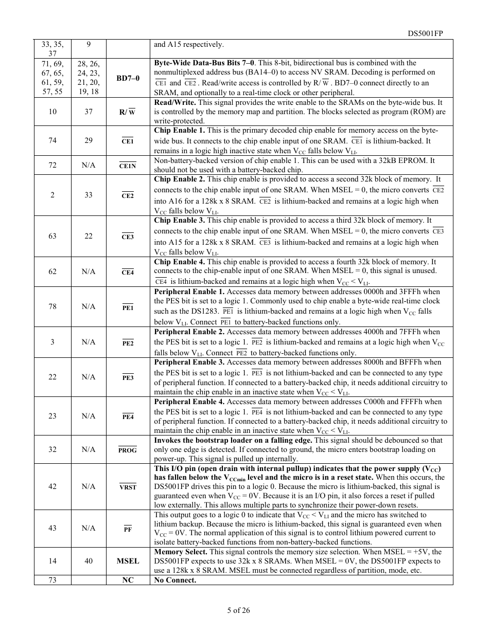 Maxim Integrated DS5001FP User Manual | Page 5 / 26