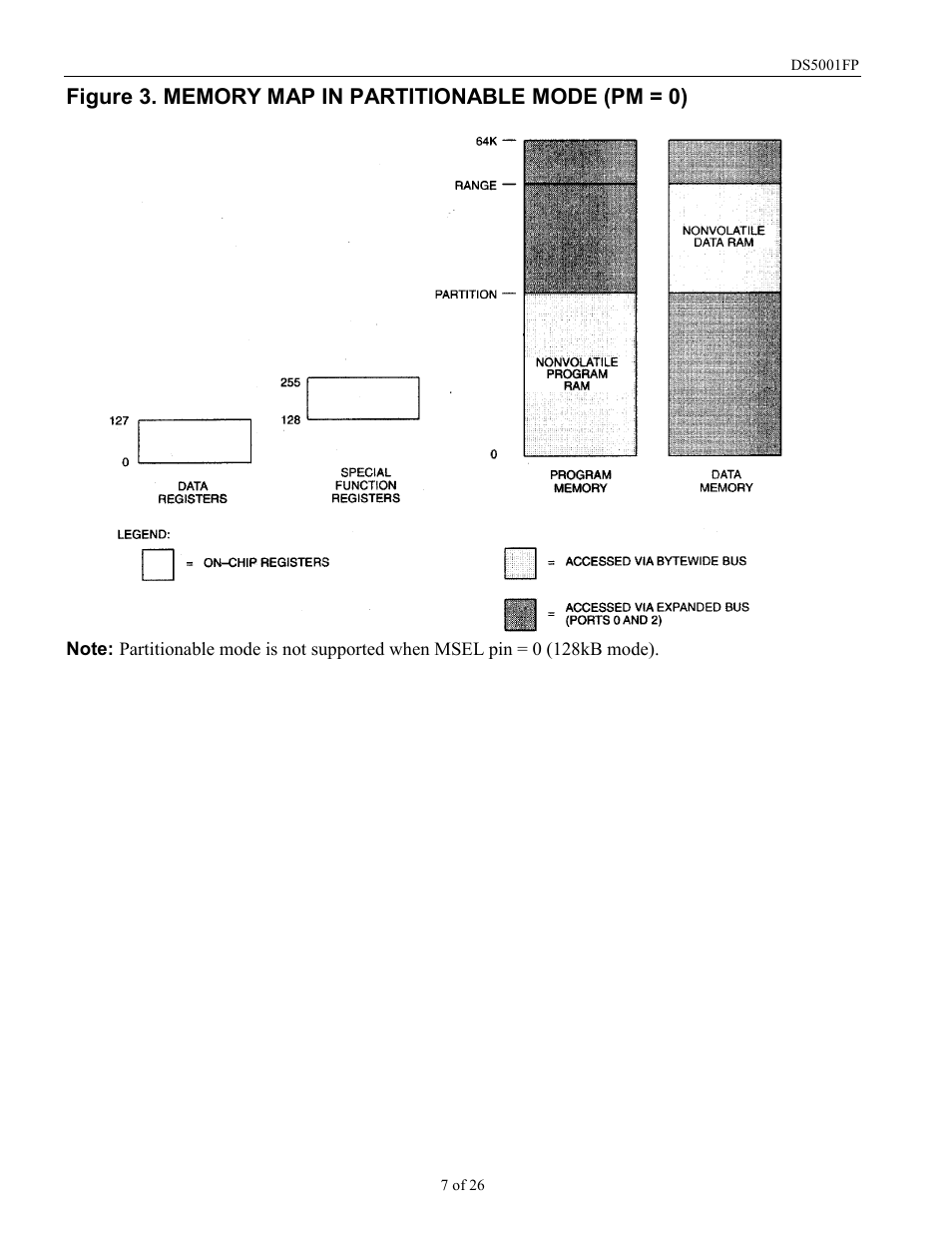 Maxim Integrated DS5001FP User Manual | Page 7 / 26