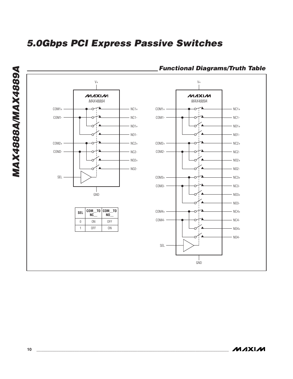 Functional diagrams/truth table | Maxim Integrated MAX4888A User Manual | Page 10 / 14