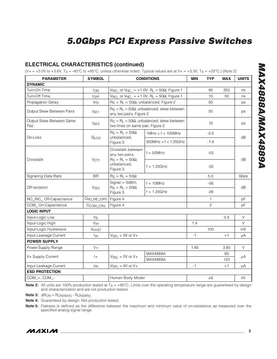 Electrical characteristics (continued) | Maxim Integrated MAX4888A User Manual | Page 3 / 14
