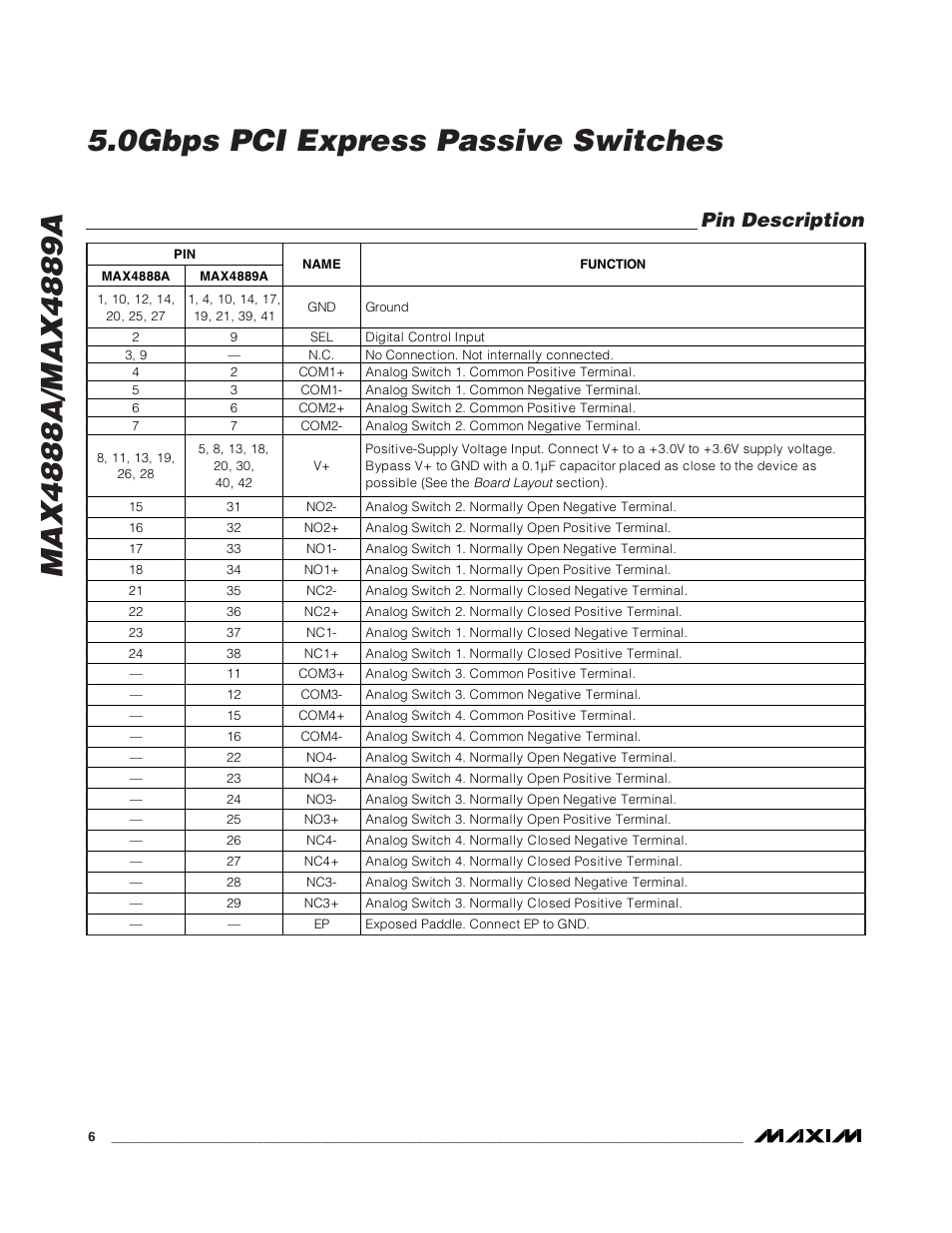 Pin description | Maxim Integrated MAX4888A User Manual | Page 6 / 14
