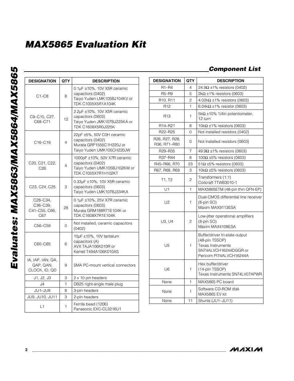 Component list | Maxim Integrated MAX5865 User Manual | Page 2 / 18