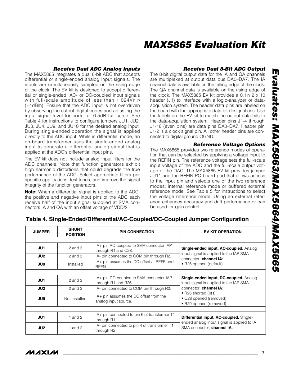 Maxim Integrated MAX5865 User Manual | Page 7 / 18
