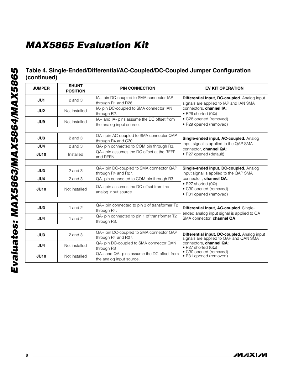 Maxim Integrated MAX5865 User Manual | Page 8 / 18