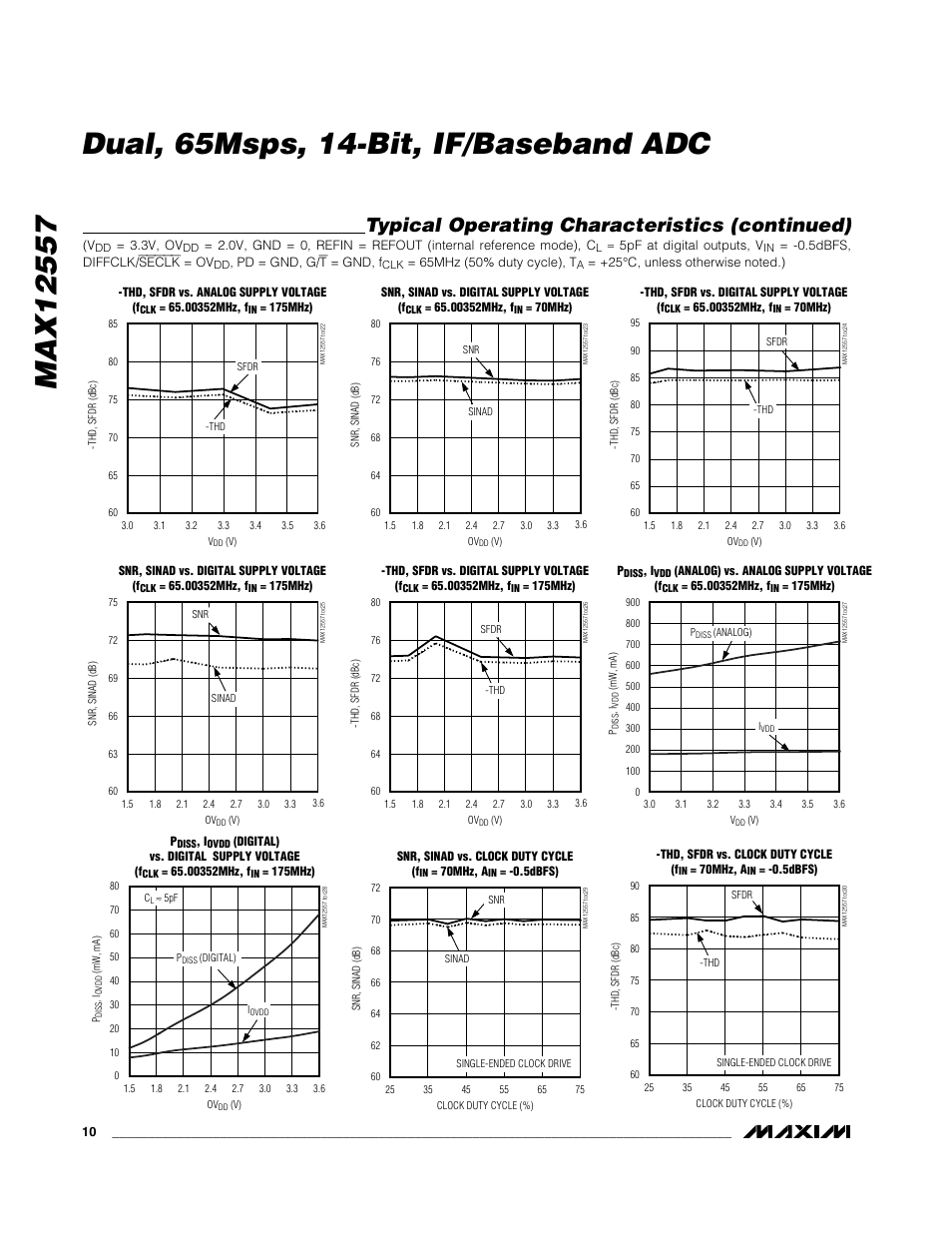 Typical operating characteristics (continued) | Maxim Integrated MAX12557 User Manual | Page 10 / 28