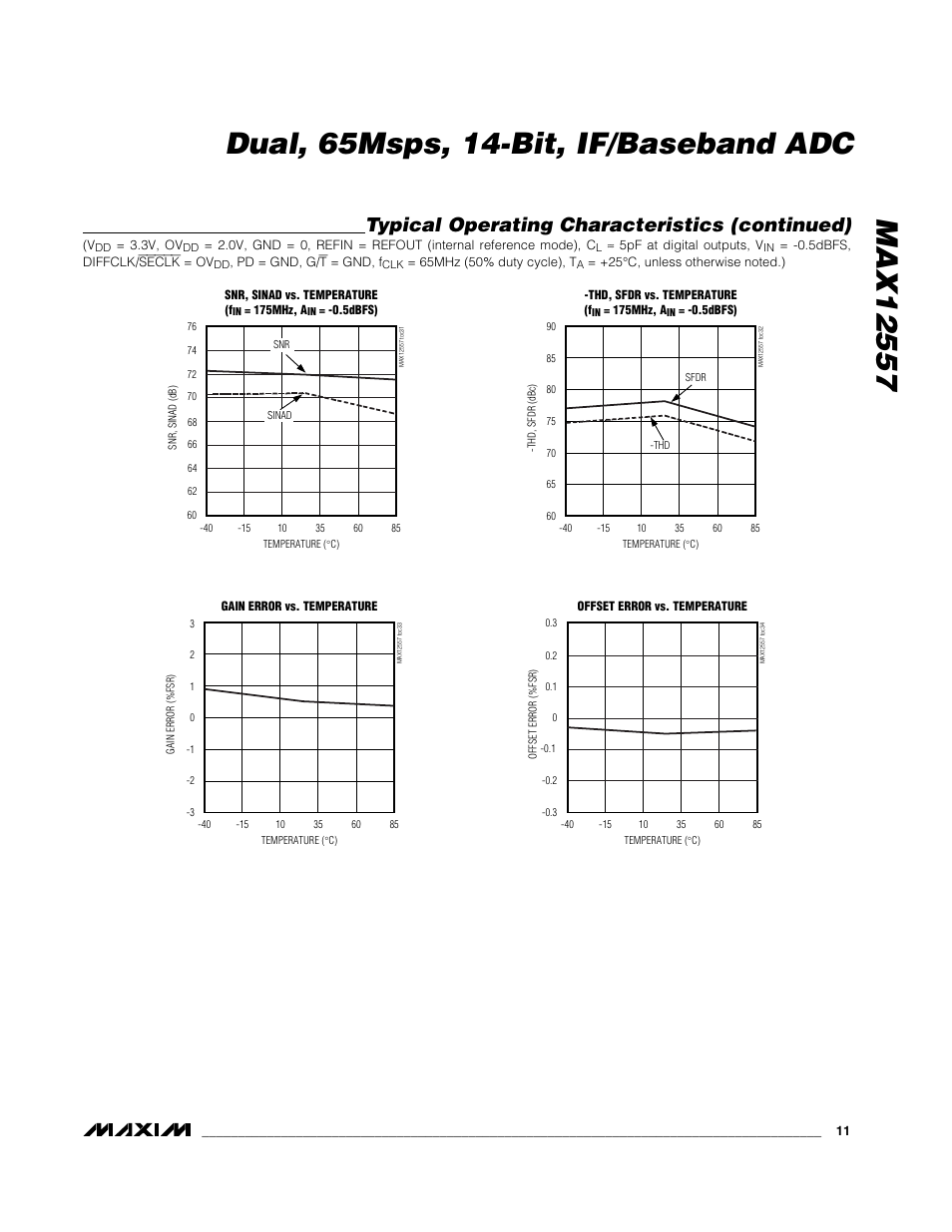 Typical operating characteristics (continued) | Maxim Integrated MAX12557 User Manual | Page 11 / 28