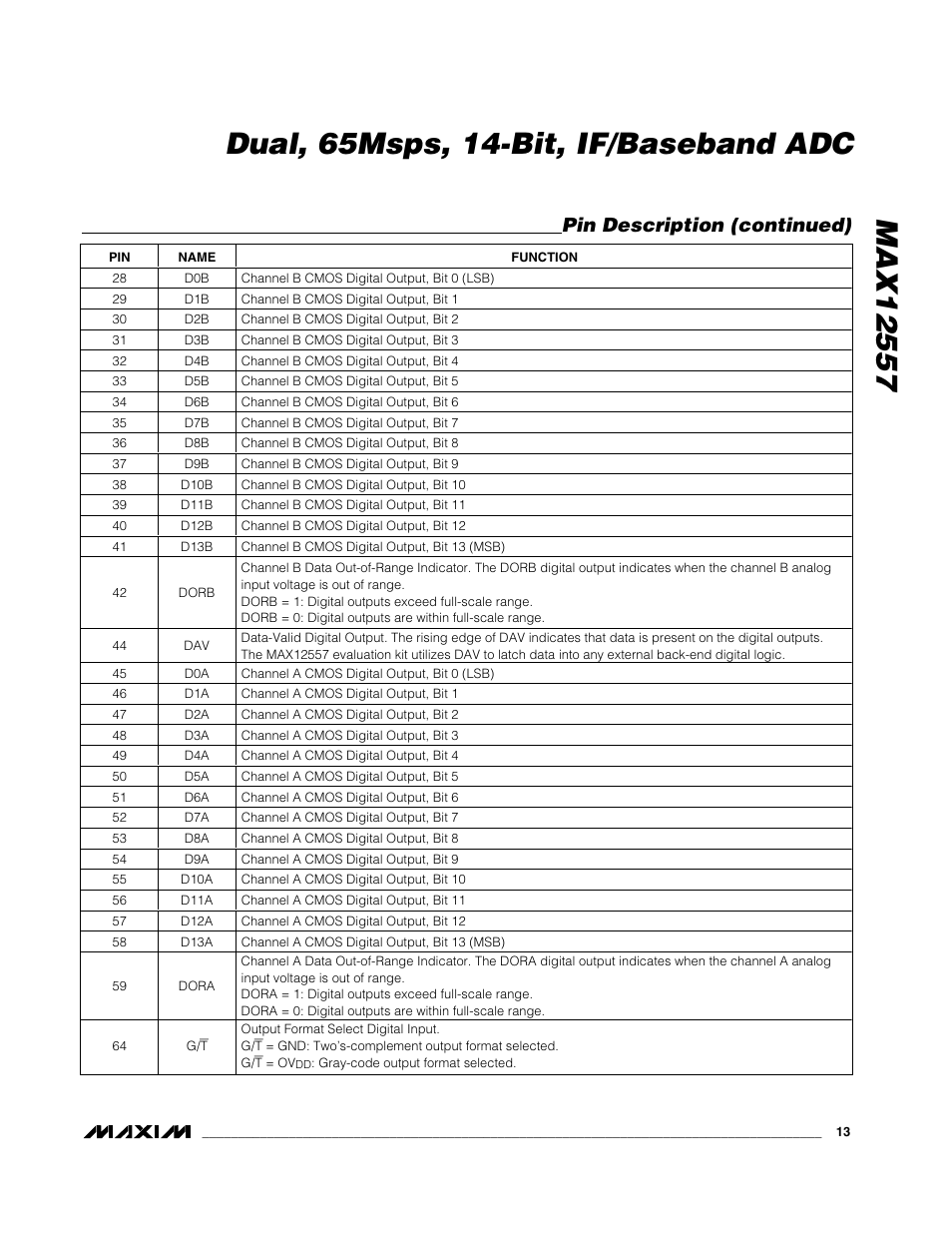 Pin description (continued) | Maxim Integrated MAX12557 User Manual | Page 13 / 28