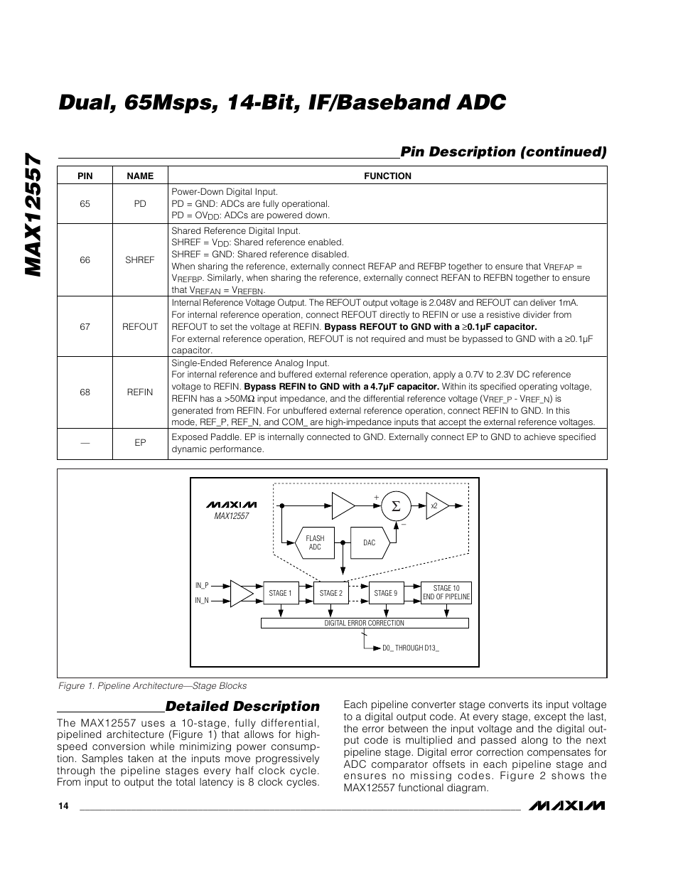 Dual, 65msps, 14-bit, if/baseband adc, Detailed description, Pin description (continued) | Maxim Integrated MAX12557 User Manual | Page 14 / 28