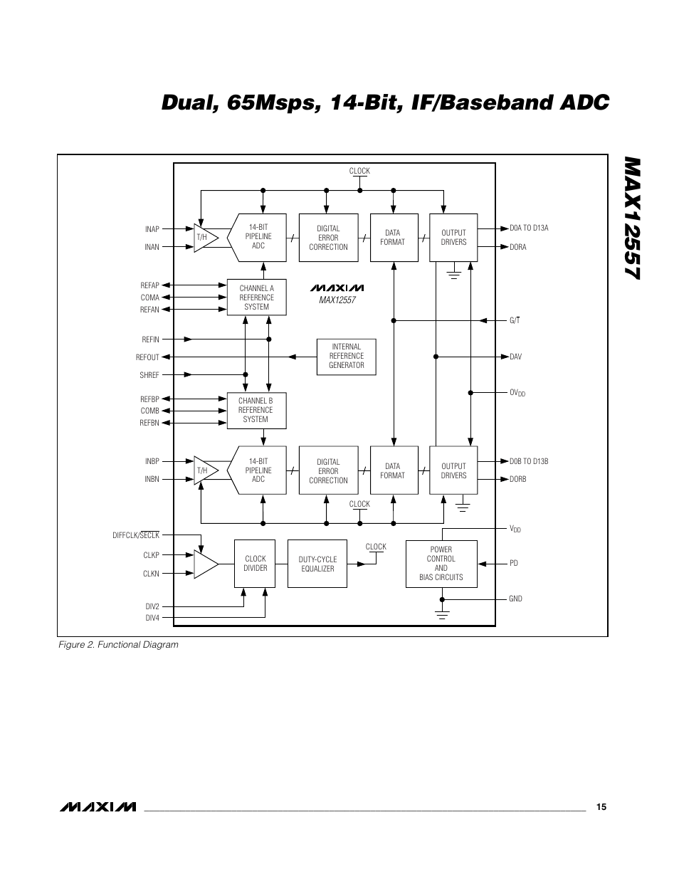 Maxim Integrated MAX12557 User Manual | Page 15 / 28